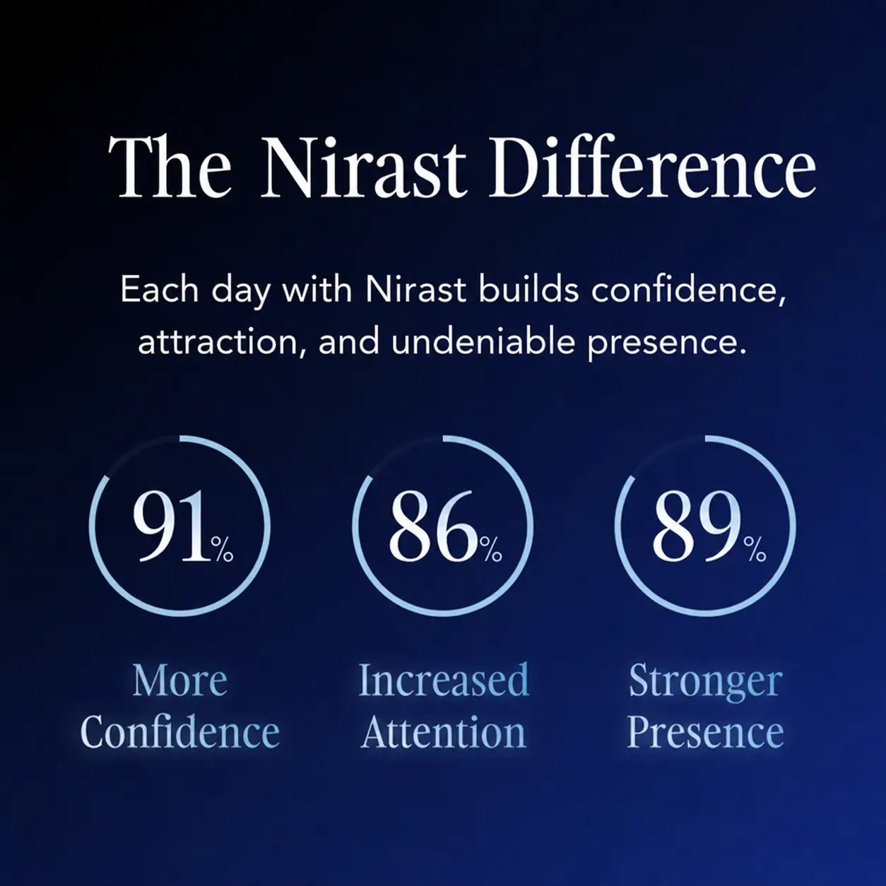Nirast For Him