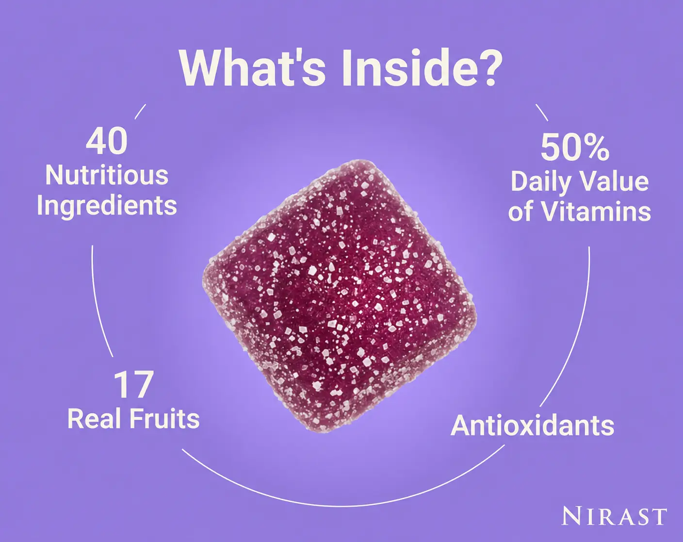 Infographic showing What’s Inside? and a purple gummy labeled 40 nutrients, 17 real fruits, 50 percent daily vitamins