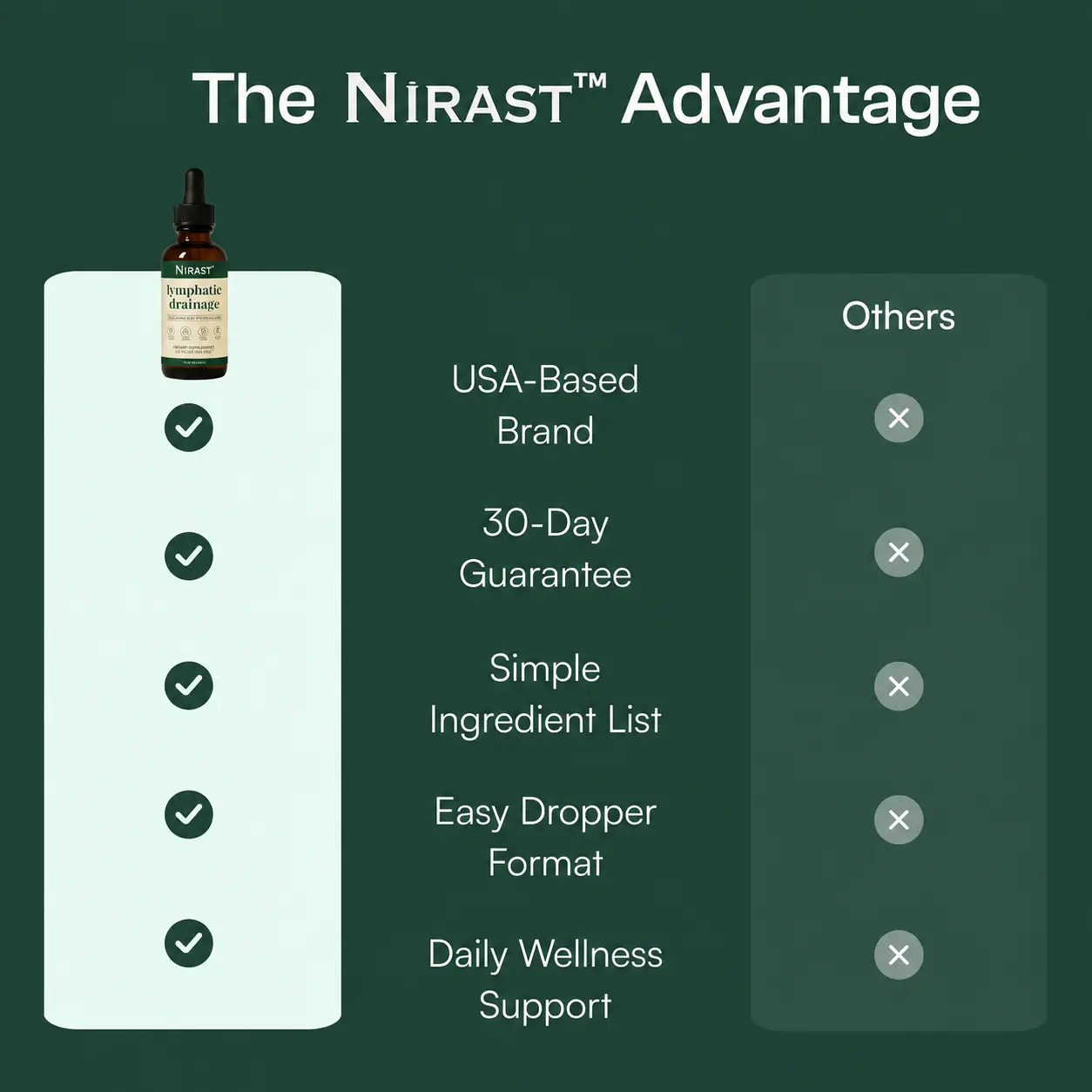 Nirast Drainage Drops